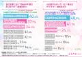 【夏のVIOトラブル調査】約9割の女性が悩むデリケート