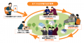 おてつたび、JR東日本「大人の休日倶楽部」とシニア世