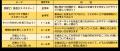 【東京都多摩消費生活センター】R8親子夏休み講座　受