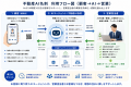 営業担当者ごとにAIエージェントを持てる『不動産AI名
