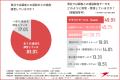 【通話録音データのAI活用実態】顧客との電話対応を録