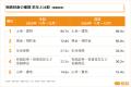 【第4回】相続手続きに関する実態調査（2026年）