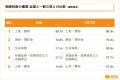 【第4回】相続手続きに関する実態調査（2026年）