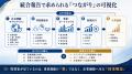 伊藤忠商事をGPIF視点で読み解く、圏論を用いた企業価