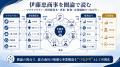 伊藤忠商事をGPIF視点で読み解く、圏論を用いた企業価