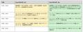 「＠IT Architect Live 2026 春」開催