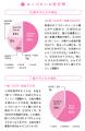 『10歳の子どもには毎週1000円渡しなさい』！ 令和の