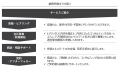 【月60万～】大手コンサル出身者を右腕にできるサービ