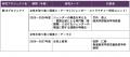 【京都橘大学】女性歴史文化研究所シンポジウムutf-8
