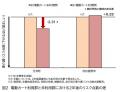 公共交通としての電動カートは要介護リスクを軽減する