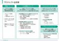 バイウィル、中日新聞社の企業理念刷新プロジェクトを