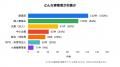 補助金フラッシュ調査、独立開業を考える人へ、創業前