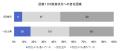 【ガソリンスタンドDX調査】業務効率化の成果実感は1