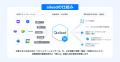 株式会社ailead、「財界BEST AI 100」に選出
