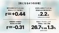 【調査レポート】優秀層を動かす採用ピッチの方程式