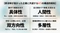 【調査レポート】優秀層を動かす採用ピッチの方程式