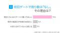 初デートの支払い｜77.00％の女性が「割り勘あり」と