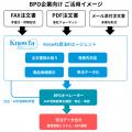 【受注入力BPOの競争力を高める】ユーザックシステム