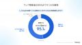 【無料レポート公開】消費者は物件だけでなく、不動産
