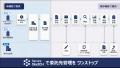 NRIセキュア、サプライチェーン統制を高度化する「Sec