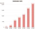 【平均29日短縮】待たせない支援へ。届け方を変えた一