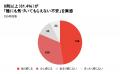 【孤独死7.6万人の時代 】生活保護受給者の約8割が「