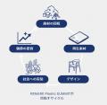 リサイクルプラスチックの可能性を提案する展示会「RE