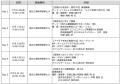 建築や空間の力で、社会の困りごとにチームで挑む！中