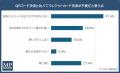 【クレジットカードのタッチ決済に関する調査】「タッ