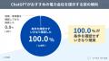 ChatGPTの「おすすめ電力会社」回答を100回検証｜AIが