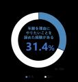 【SBI 5-ALA新ブランド戦略発表会を開催】SBIグループ