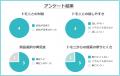 「自分で選ぶ」喜びを、すべての人へ。AIエージェント