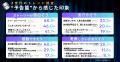【速報】Z世代が選ぶ2026年夏「観たい映画」ランキン