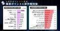 【速報】Z世代が選ぶ2026年夏「観たい映画」ランキン