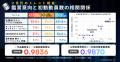 【速報】Z世代が選ぶ2026年夏「観たい映画」ランキン