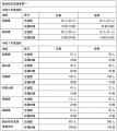 トビタテ！留学JAPAN 新・日本代表プログラム【高校生