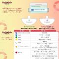 【楽天スーパーセール】充電不要・挿すだけ即スタート