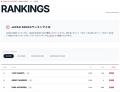 FWT JAPAN 公式サイト全面リニューアル！国内シリーズ