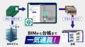 大成建設が蔵衛門を全社導入、BIMで配筋検査の完全デ