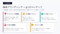 テレビ番組制作30年のディレクターによる採用ブランデ