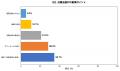 【2026年最新調査】ワキガ治療経験者300名に聞いた「