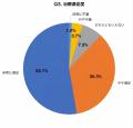 【2026年最新調査】ワキガ治療経験者300名に聞いた「