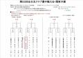 CLUB REBASE、第５０回全日本クラブ選手権大会・関東