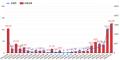 奈良クラブ　クラファン目標金額を309%達成して終了！