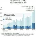 「経営コンサル」倒産・廃業が過去最多ペース　AI台頭