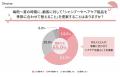 梅雨だけじゃない！夏まで続く“髪の湿気バテ”　Strain