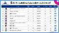 スパイスマート：ゲーム実況YouTuberに人気のスマホゲ