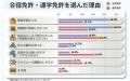 【合宿免許 vs 通学免許 実態調査】合宿免許は「効率