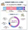 【合宿免許 vs 通学免許 実態調査】合宿免許は「効率