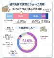 【合宿免許 vs 通学免許 実態調査】合宿免許は「効率
